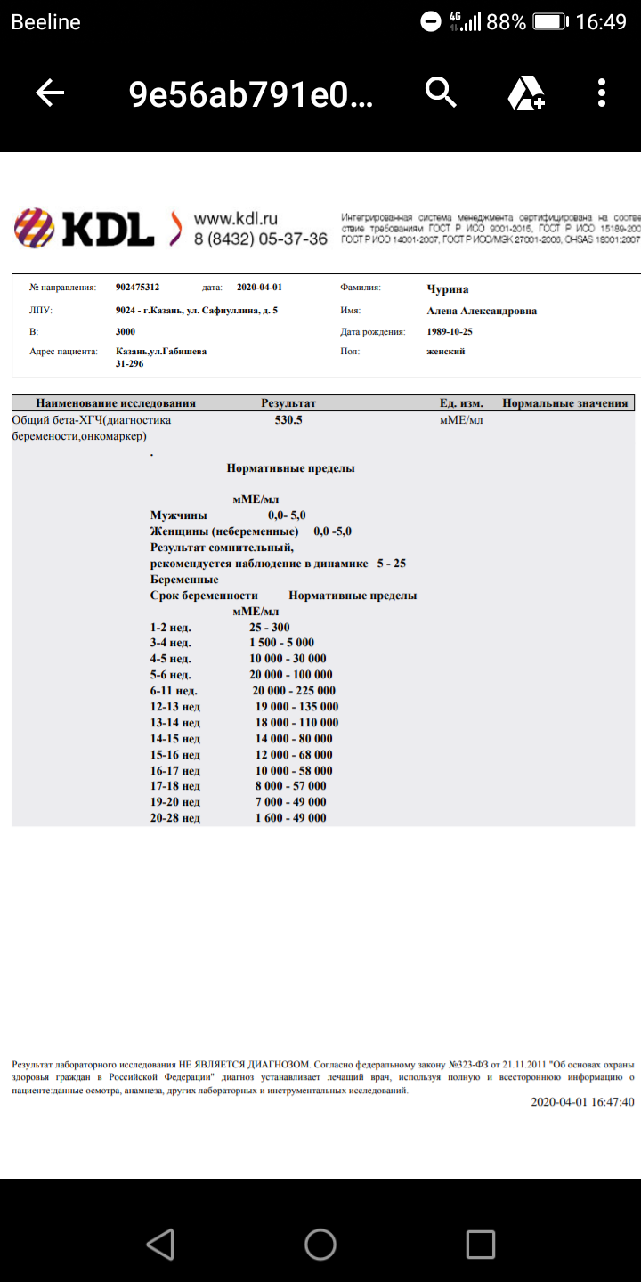 Есть ли беременность по данному хгч - Вопрос гинекологу - 03 Онлайн