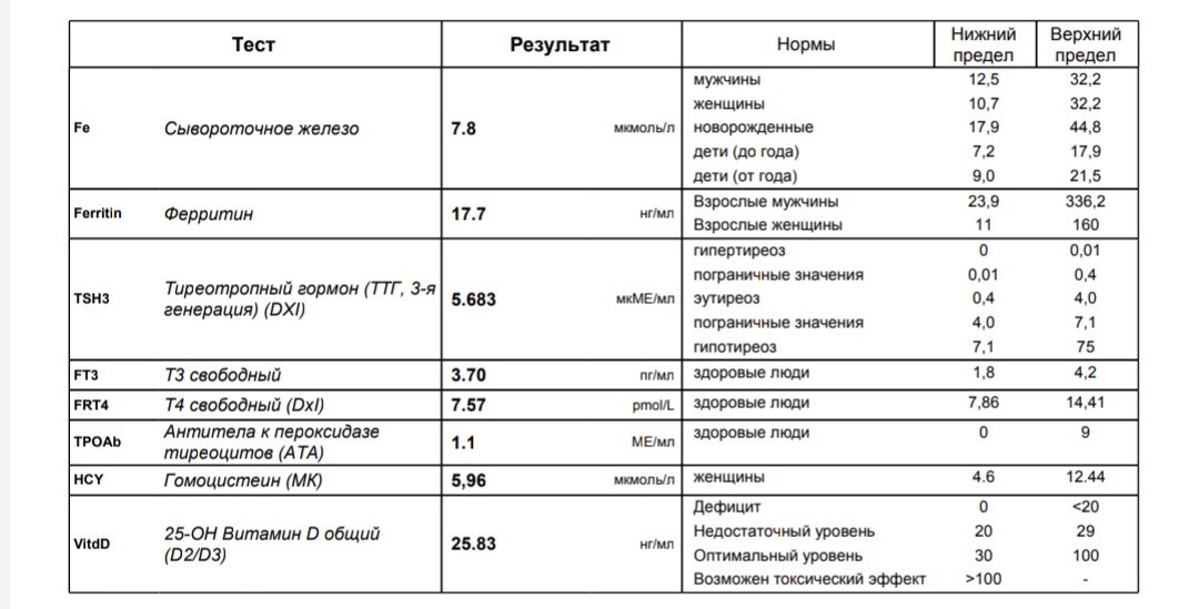 Ттг гормон сколько. Тиреотропный гормон ТТГ 3-Я генерация норма. ТТГ оптимальное значение. ТТГ единицы измерения. Опасный уровень ТТГ.