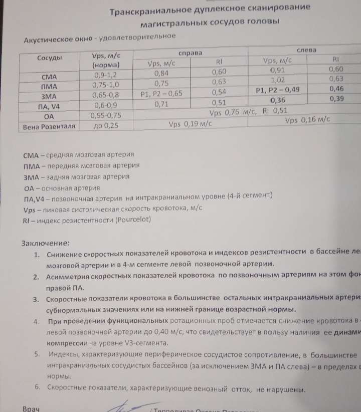 Признаки церебральной венозной дисциркуляции. VPS по позвоночным артериям нормы. Признаки венозной дисциркуляции. Признаки венозной дисциркуляции в ВББ. Дисциркуляция венозного кровотока головного мозга.