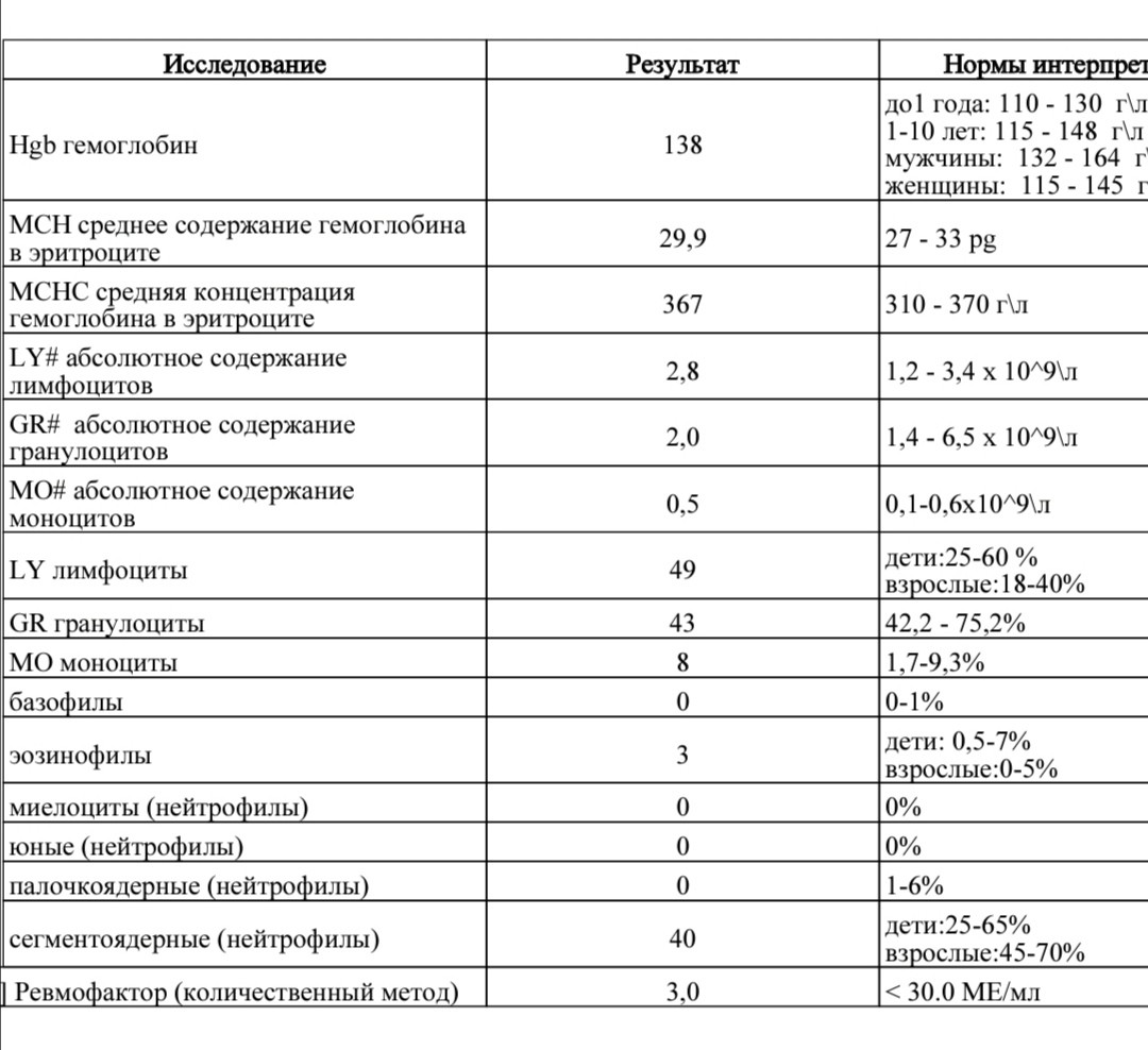 Средний объем тромбоцитов понижен