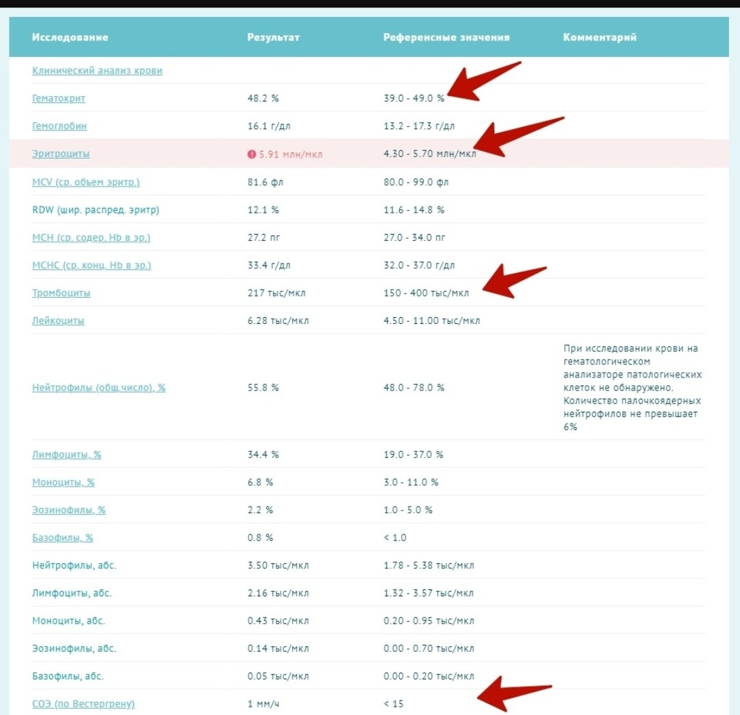 Анализ над. СМА анализ крови. Анализ на СМА Результаты. Расшифровка анализа на СМА. Исследование крови на сдт.