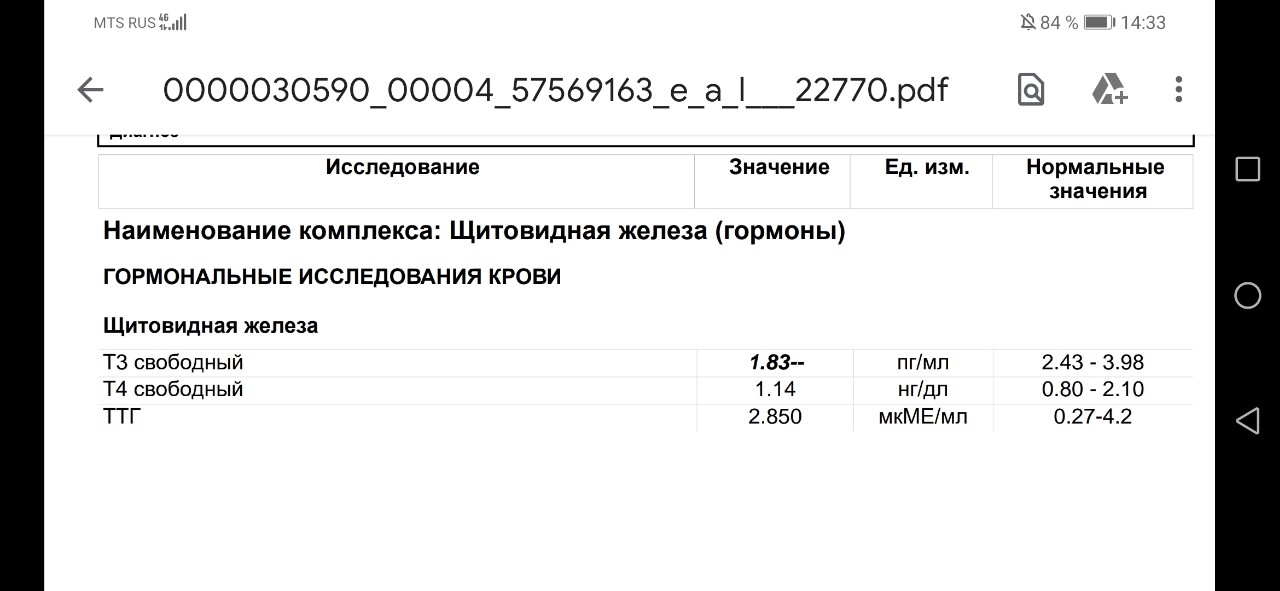 Анализ гормона желез. Бланк анализов на гормоны. Бланк анализа на гормоны щитовидной железы. Бланк анализа на ТТГ. Направление на анализ гормонов щитовидной железы.