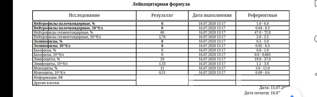 Мазок из носа на эозинофилы. СД маркеры нейтрофилов. Норма эозинофилы в крови у женщин после 50 лет таблица. Норма эозинофилов в крови у женщин после 30. Эозинофилы норма новая школа.