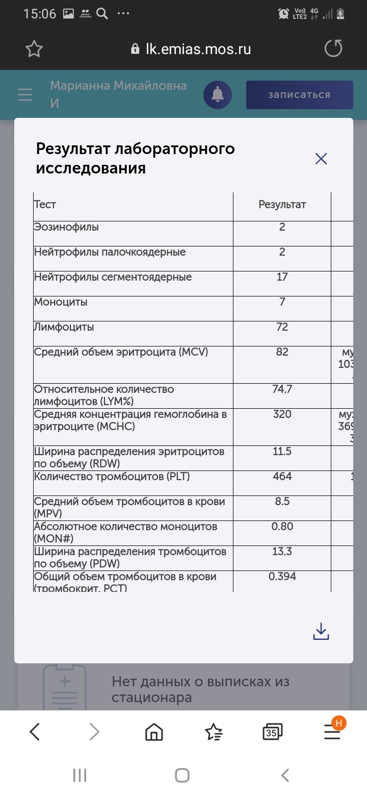 Тромбоциты в крови