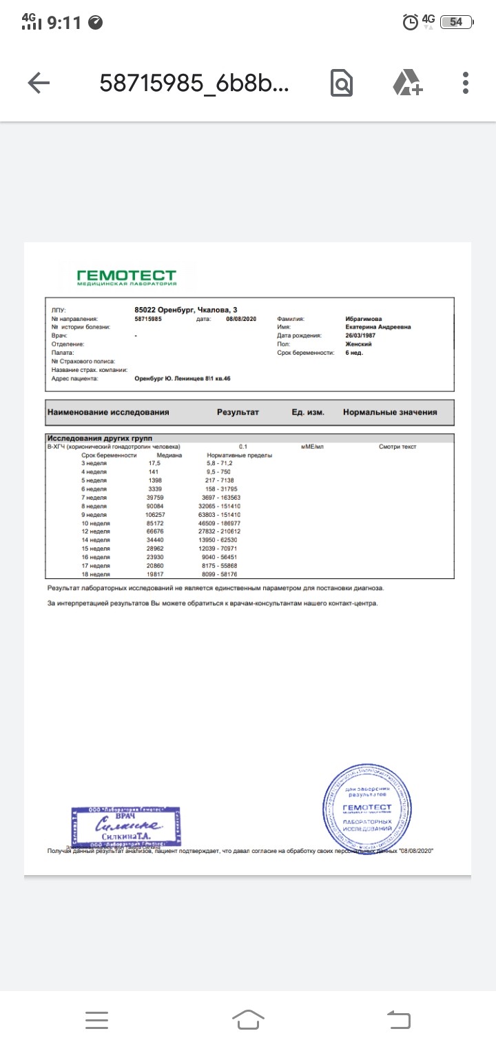 Как расшифровать анализ хгч на беременность