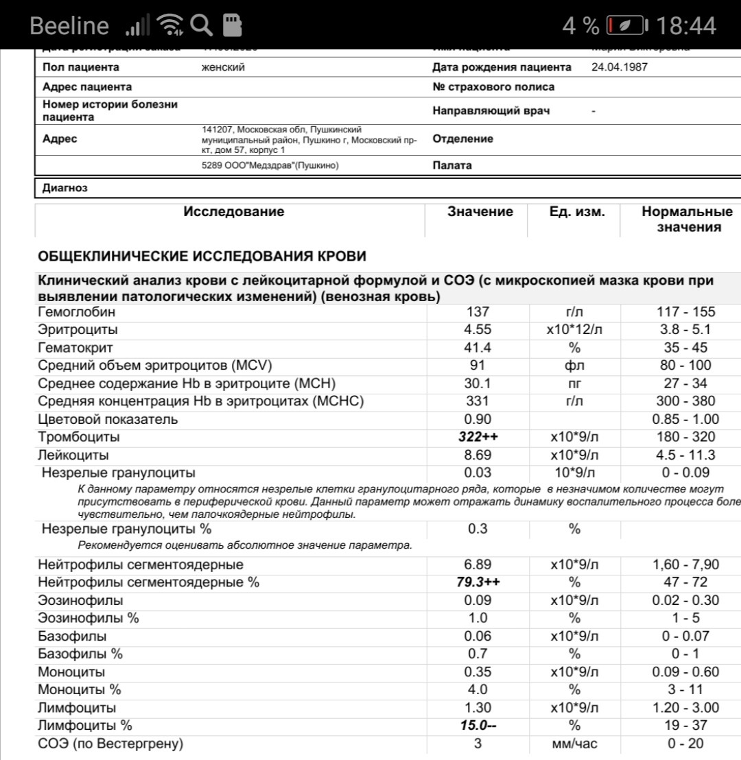 Абсолютное содержание нейтрофилов