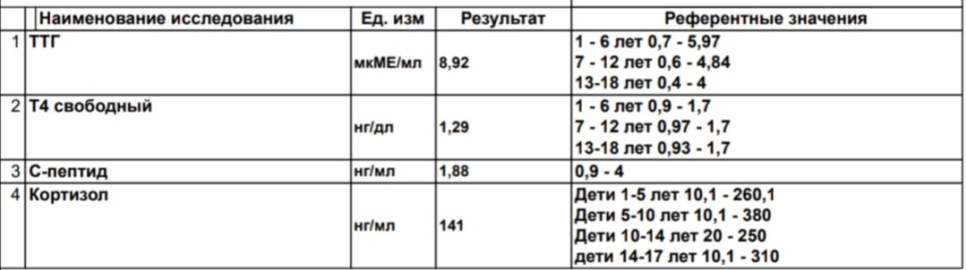 Ттг уровень нормы у женщин. ТТГ норма МКМЕ/мл. ТТГ норма у новорожденного таблица. TSH норма МКМЕ/мл. ТТГ норма 16 лет.