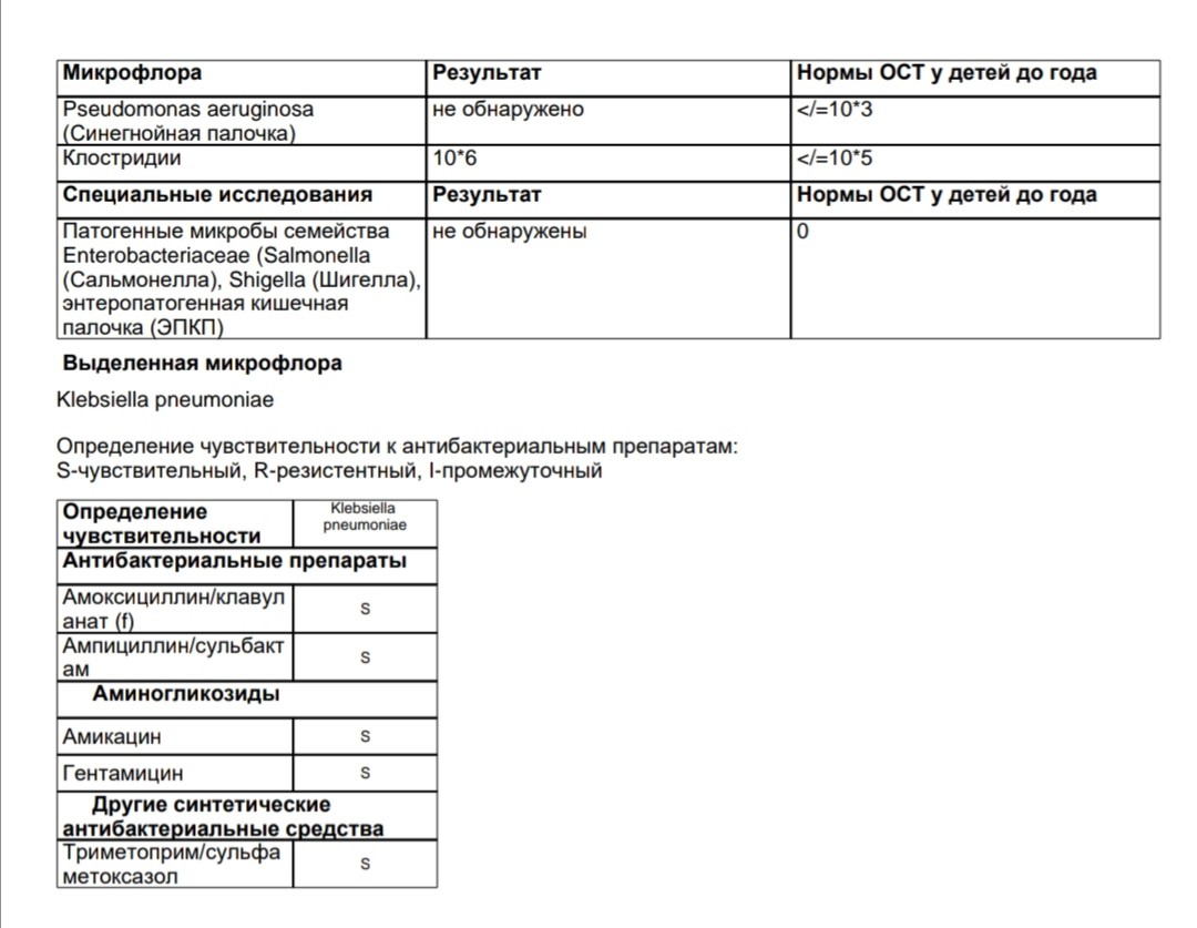 Анализ консультации. Анализ на подбор смеси. Карта анализа на консультации.