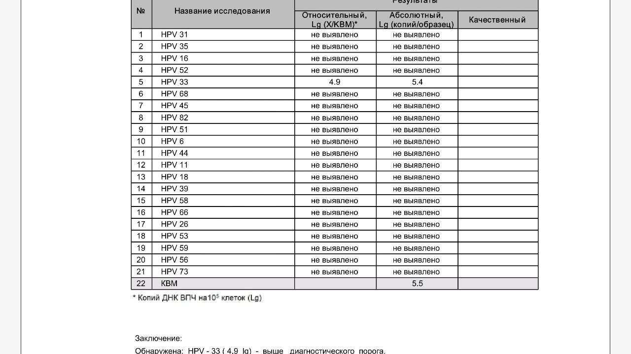 Определение днк впч 16 18. Вирус папилломы человека симптомы у мужчин.