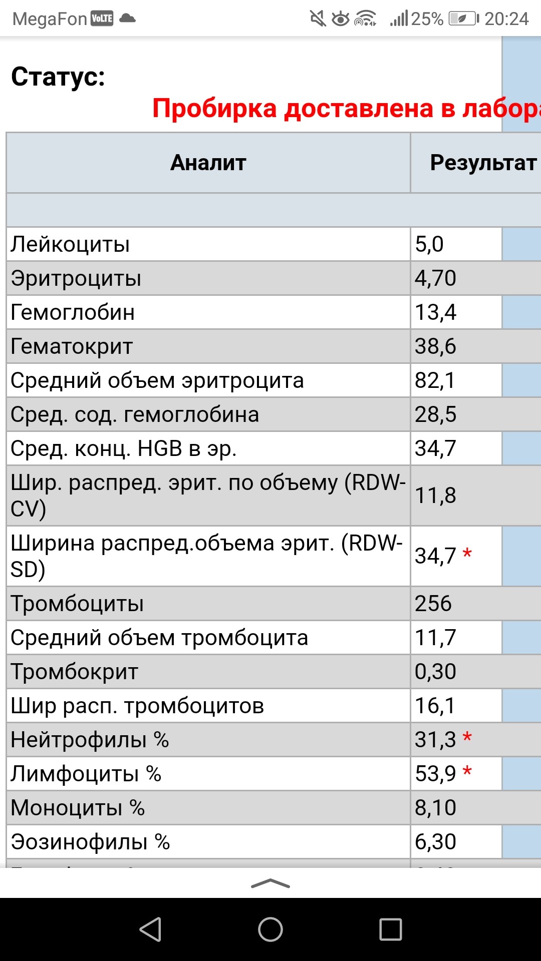 При анализе отклонений от плана тест