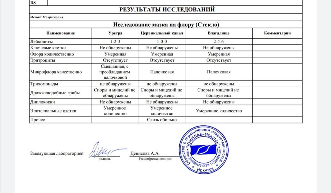 Соскоб расшифровка. Мазок на цитологию расшифровка. PAP мазок расшифровка. Пап тест в гинекологии расшифровка.