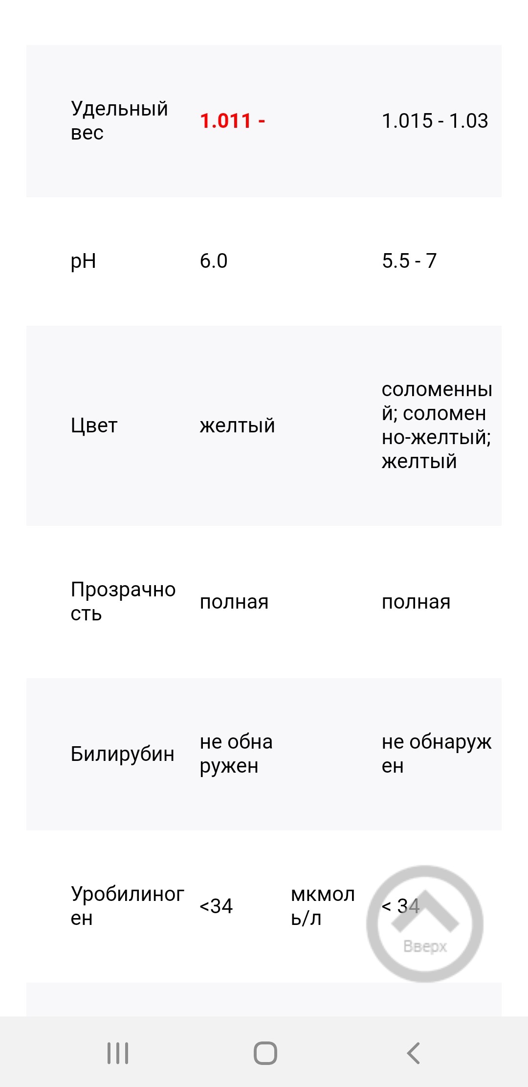 Прочитать анализы по фото