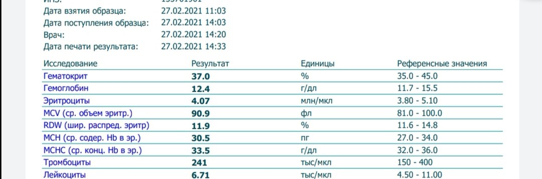 Гематокрит ниже нормы у женщины. Гематокрит норма у женщин. Гематокрит норма у детей по возрасту таблица. Норма гематокрита в крови у женщин. Гематокрит норма у женщин по возрасту таблица.