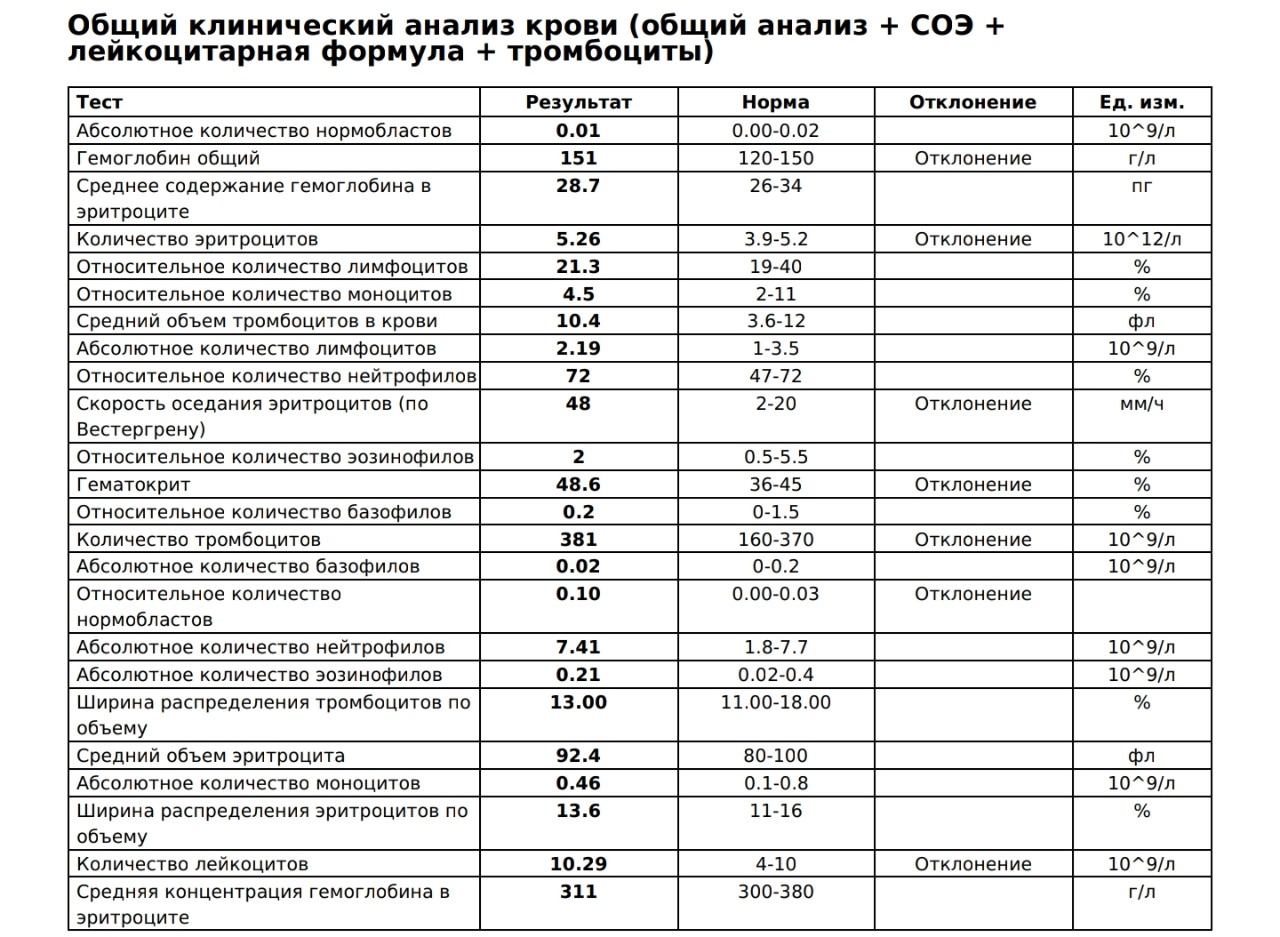 Анализы необходимые. Показатели крови при лимфостазе. Общий анализ крови при варикозе. Анализ крови для ревматолога. Показатели крови для ревматолога.