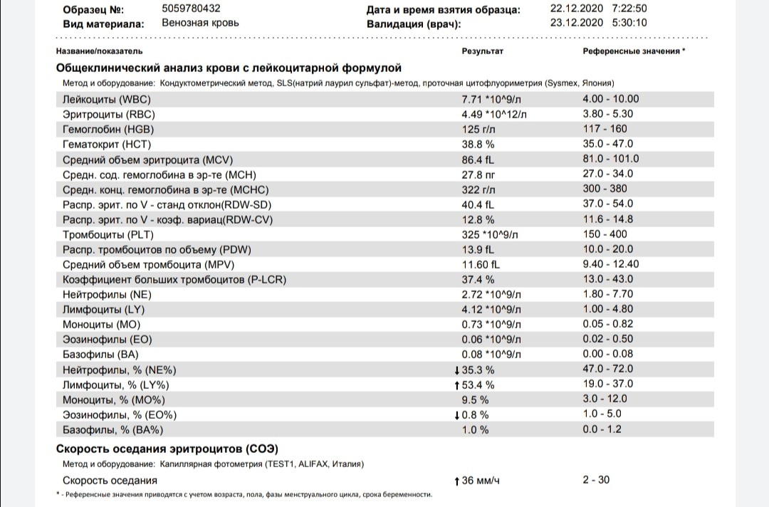 Эозинофилы повышены тромбоциты понижены