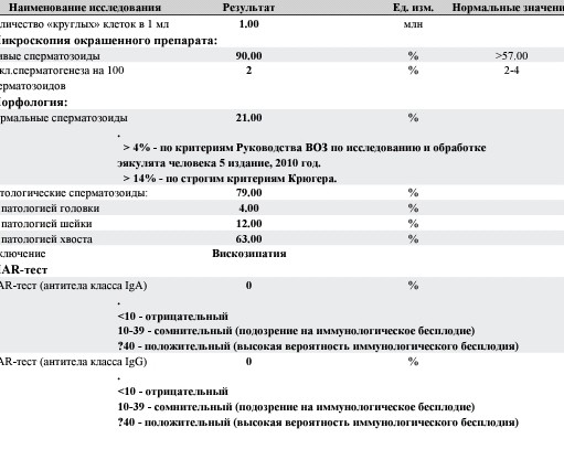 Вискозипатия спермограмма что это. Спермограмма критерии воз. Тест на выживаемость спермограмма. Вискозипатия в спермограмме.