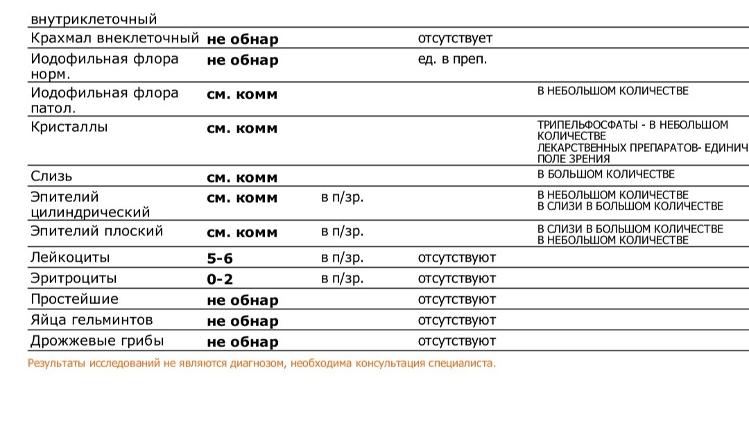 Эрозивный бульбит схема лечения