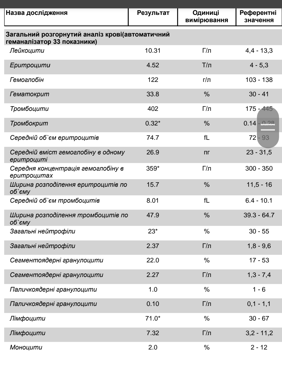 Тромбоцитокрит. Тромбокрит у новорожденных норма. Тромбокрит единицы измерения. Тромбокрит норма у мужчин по возрасту. Тромбокрит завышен?.