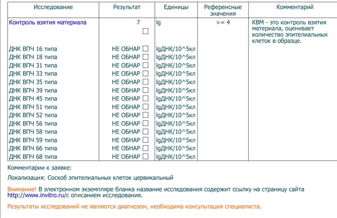 Нормы впч у женщин. ПЦР на ВПЧ.