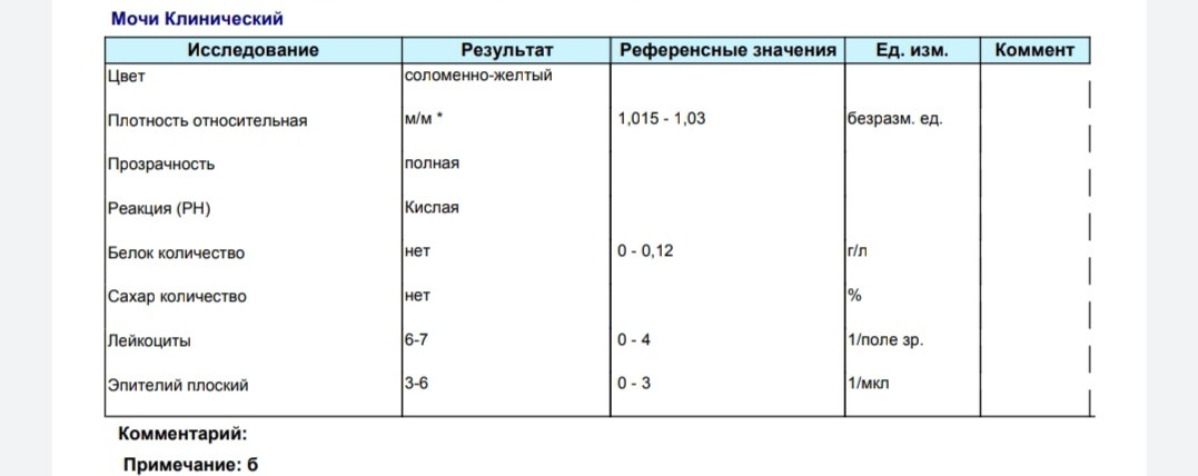 Повышены лейкоциты 2 триместр