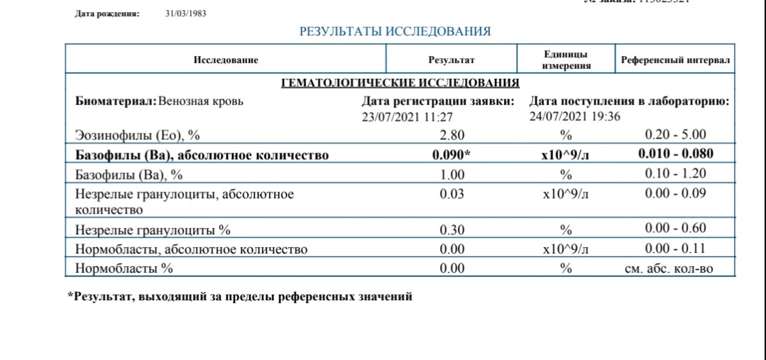 Гемоглобин гематолог