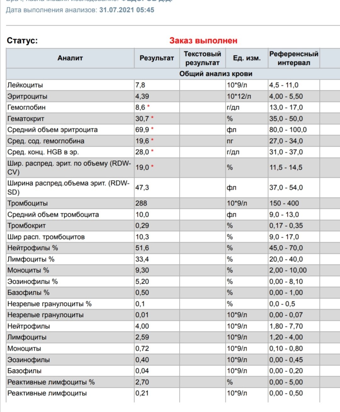 Гранулоциты повышены. Гранулоциты в анализе крови норма. Незрелые гранулоциты Гемотест. Гранулоциты в анализе крови расшифровка. Гранулоциты при беременности норма.