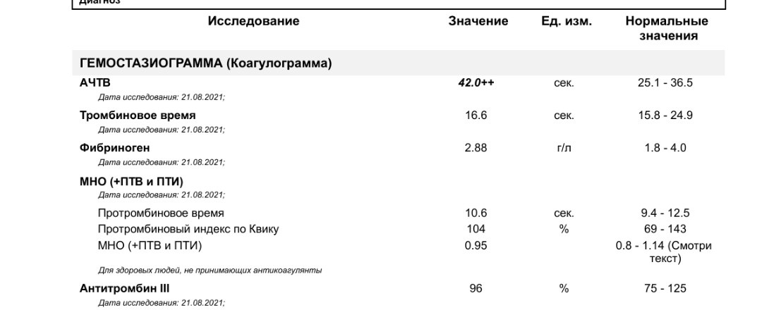 Коагулограмма АЧТВ. Коагулограмма при тромбоцитопении.