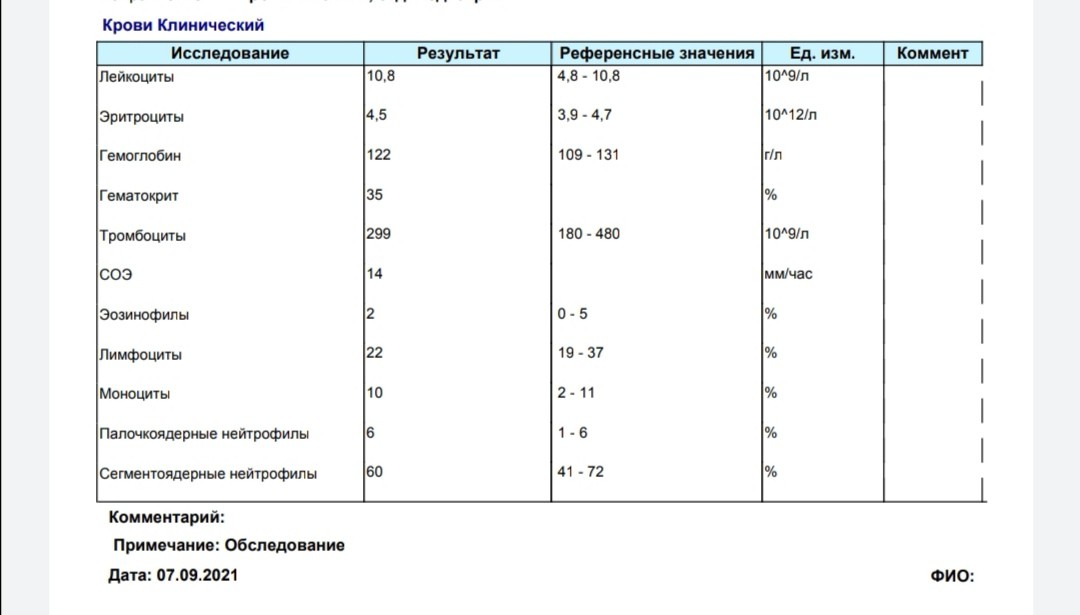 Анализы после года