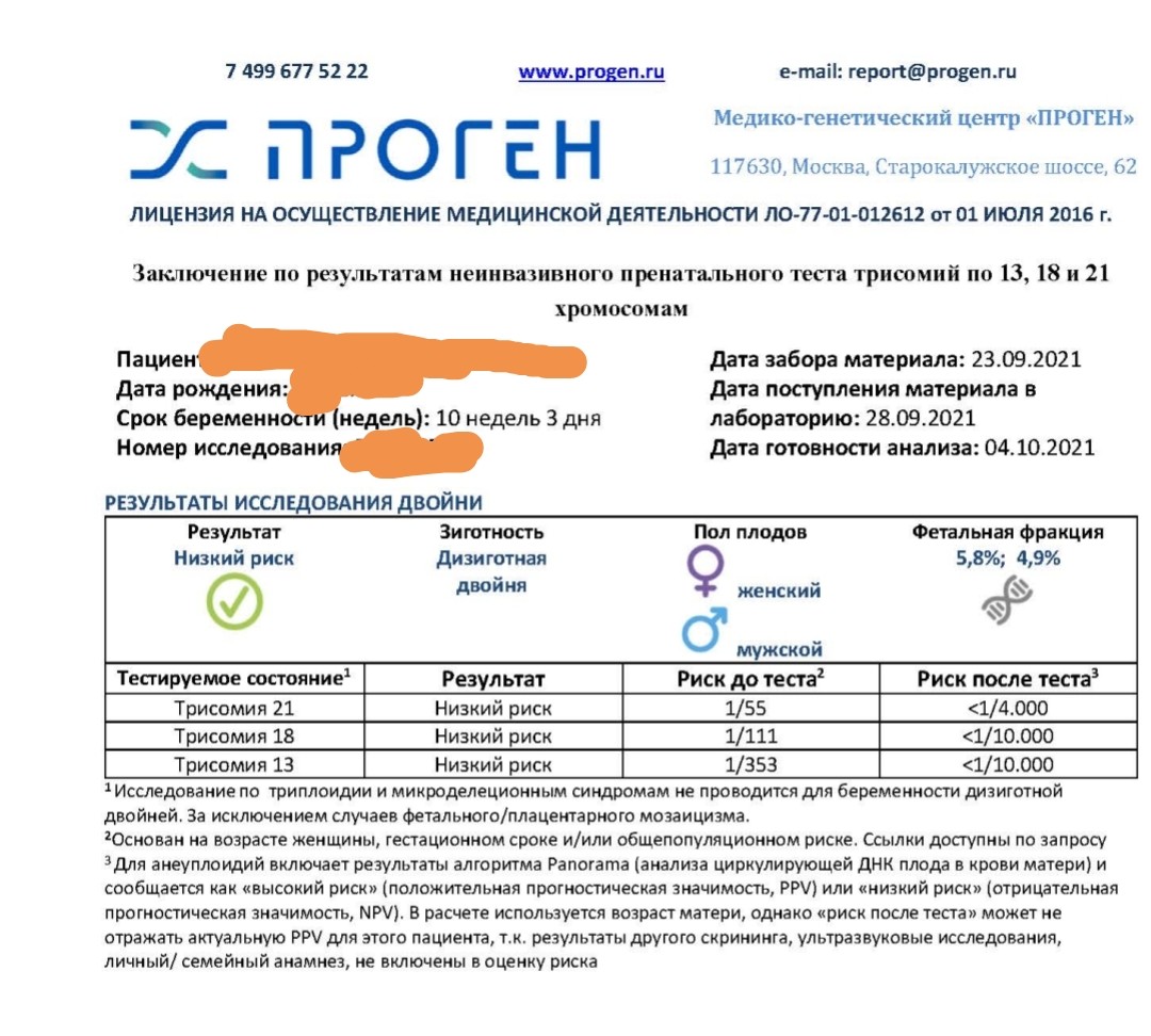 Анализ нипт