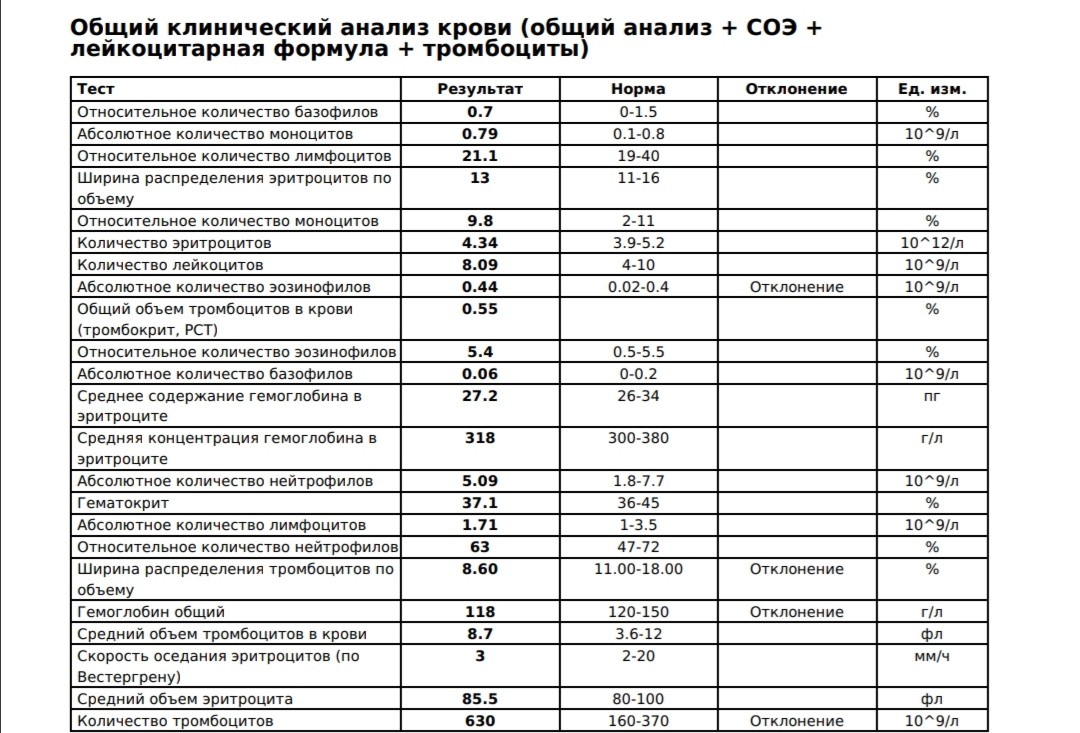 Ширина распределения эритроцитов по объему выше нормы. Ширина распределения тромбоцитов. Ширина распределкниятробоцитов. Ширина распределения тромбоцитов по объему. Ширина распределения тромбоцитов по объему норма.