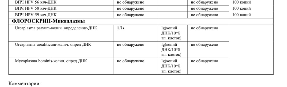 Ureaplasma urealyticum parvum полукол днк