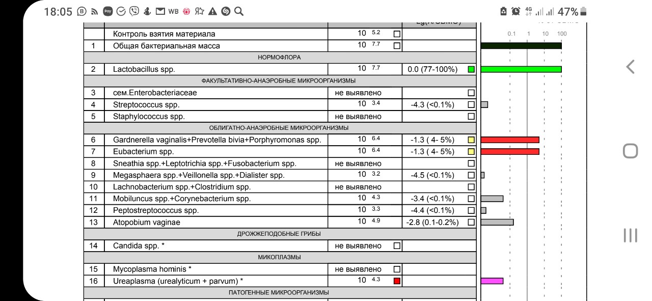 Фемофлор 16 подготовка к анализу