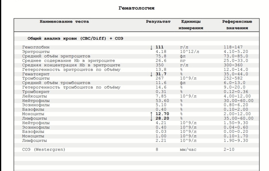 Ферритин при нормальном гемоглобине