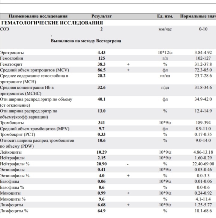 Эозинофилы лимфоциты норма. Эозинофилы показатель аллергии. Нейтрофилы и СОЭ повышены.