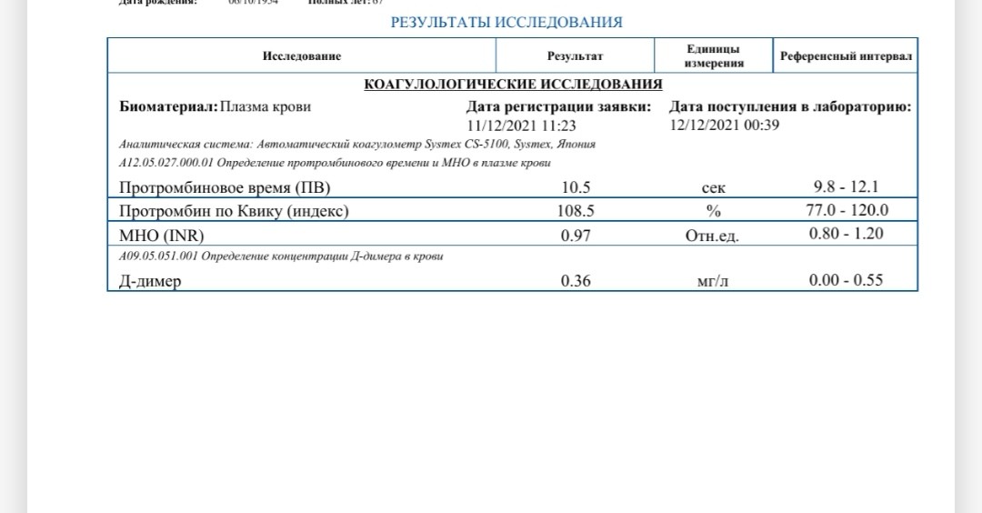 Инвитро анализ срб. Шкала СРБ 65. СРБ результат 1 и 9.