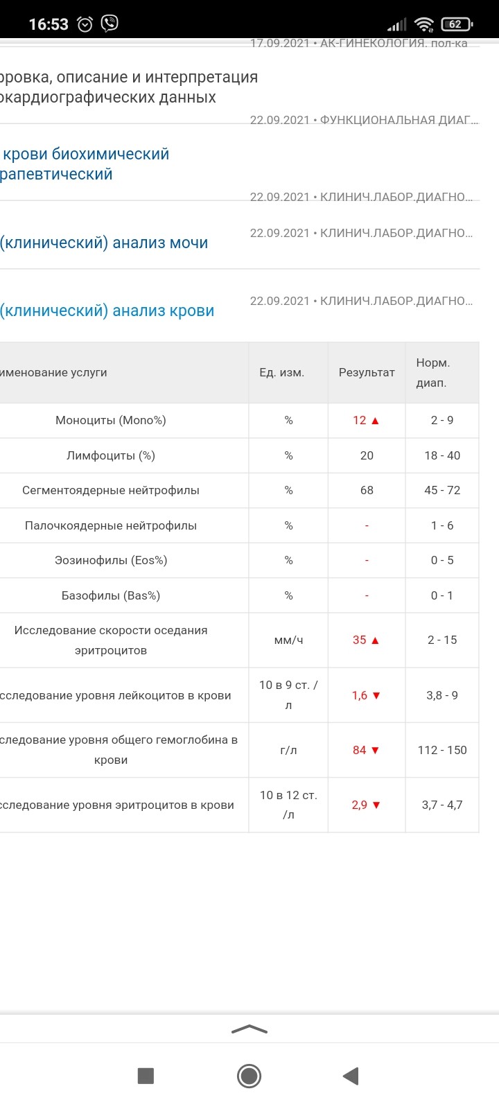 Низкие лейкоциты после лт - Вопрос онкологу - 03 Онлайн