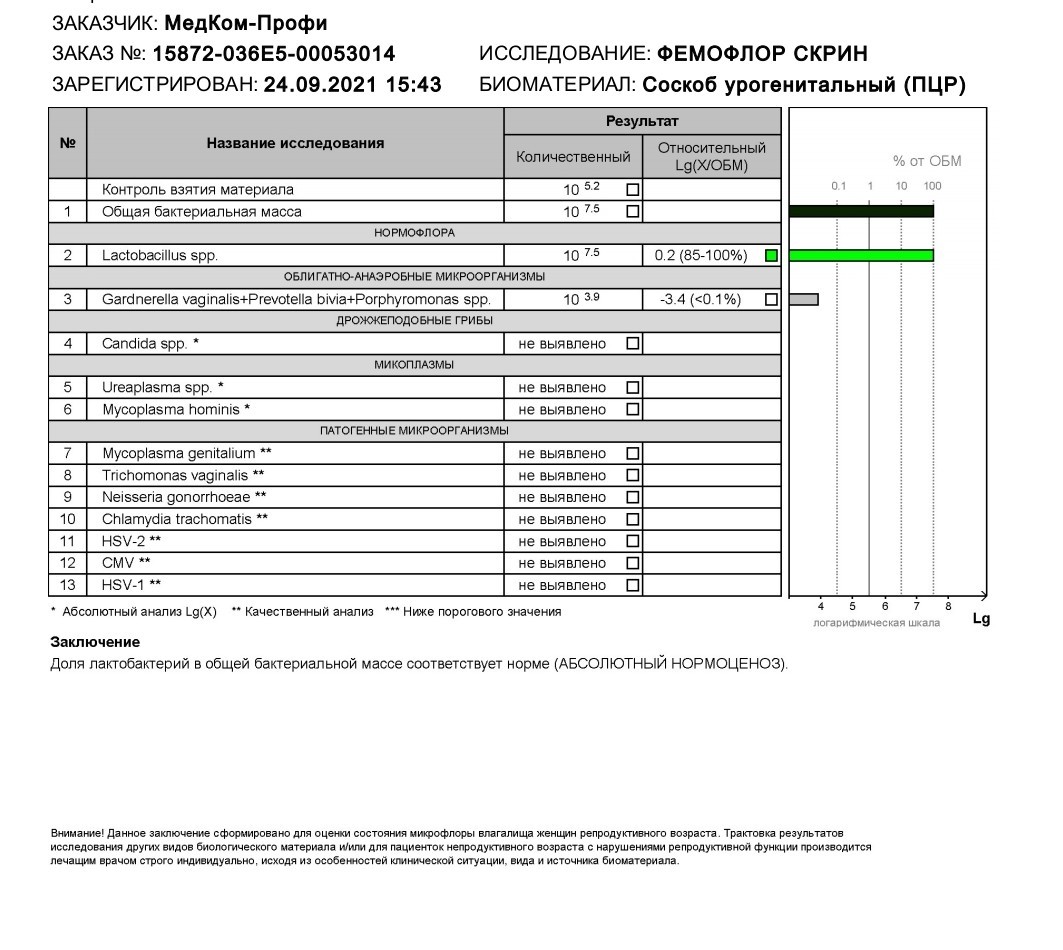 Фемофлор расшифровка у женщин норма. Фемофлор скрин норма у женщин. Фемофлор 16 расшифровка результатов норма таблица. Фемофлор 16 гарднерелла норма. Норма показателей анализа Фемофлор скрин.