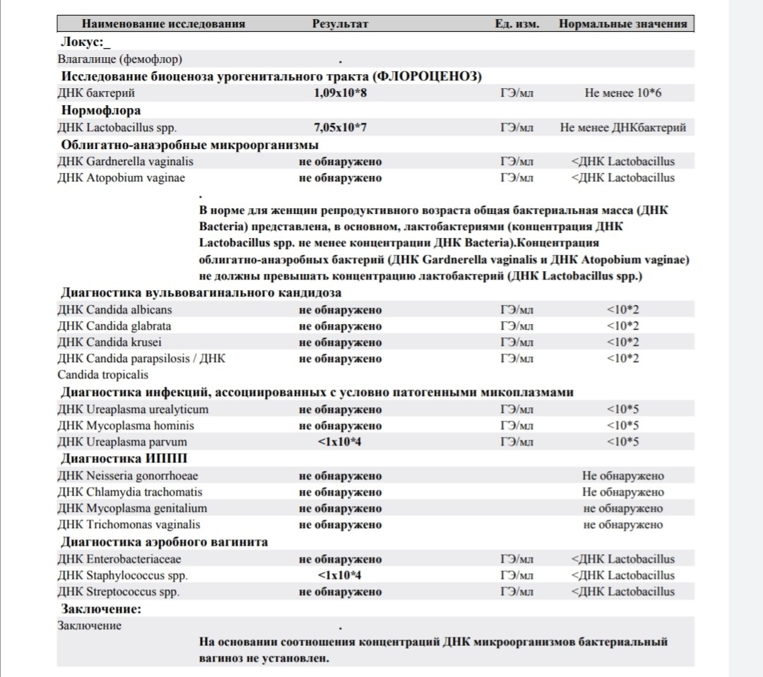 ДНК Lactobacillus SPP норма у женщин