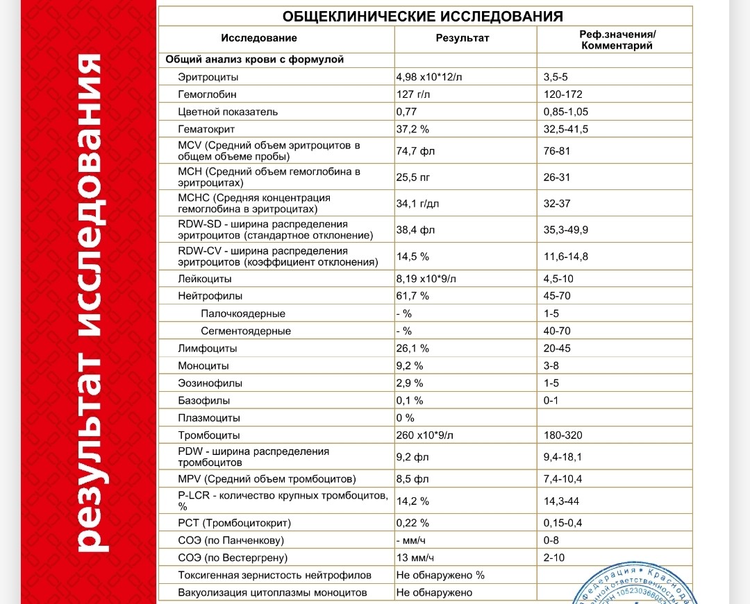 Срб в анализах что это. СРБ при пневмонии. Анализ на СРБ бланк. СРБ при бронхите.