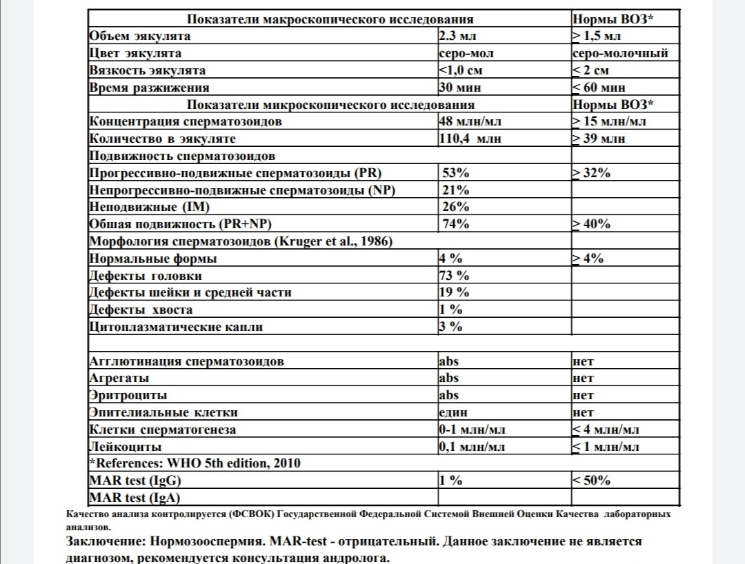 Расшифровать лекарство по фото онлайн