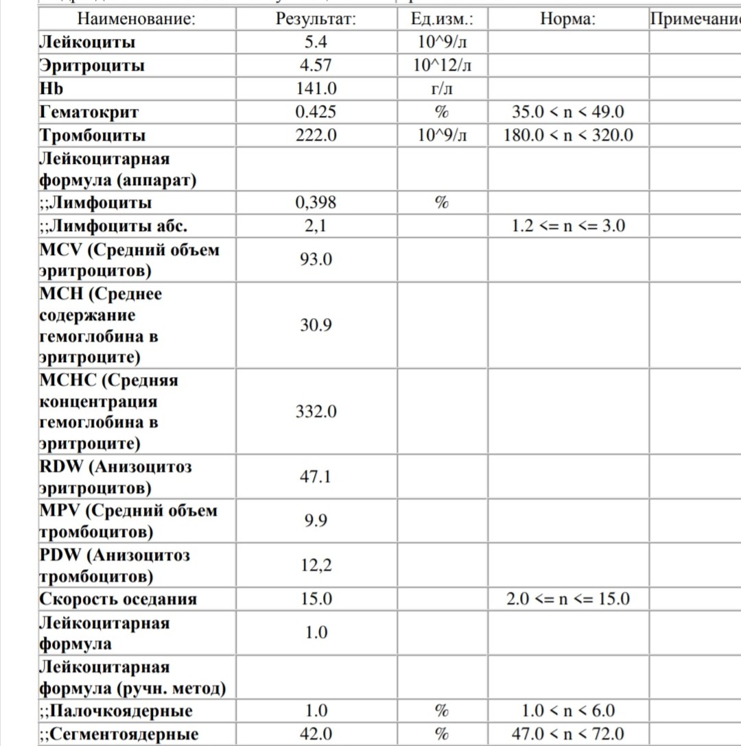 Дезагрегационная тромбоцитопатия диета