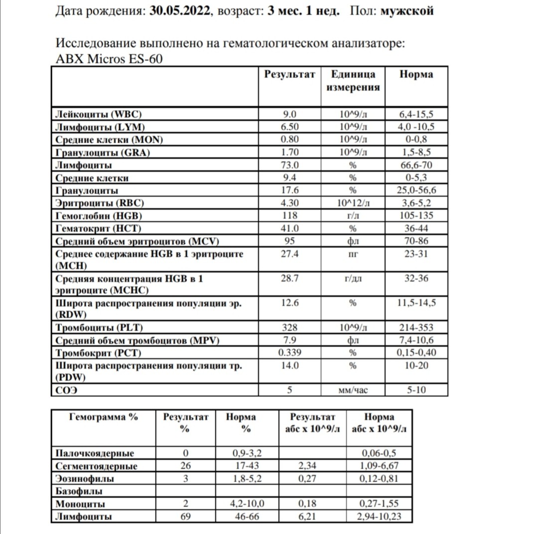 Расшифровка крови pdw