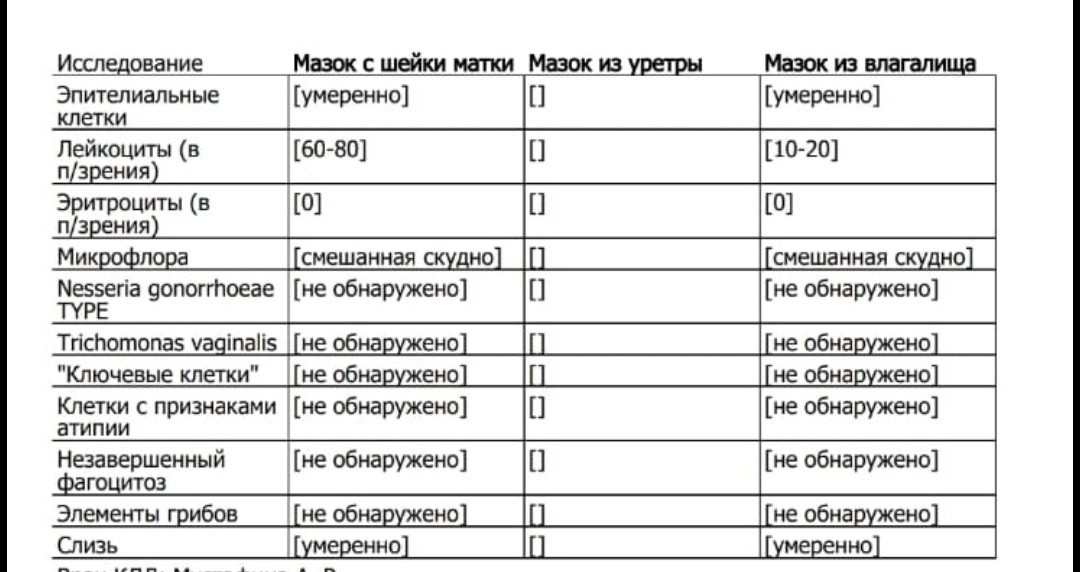 Микрофлора смешанная. Смешанная Флора в мазке.