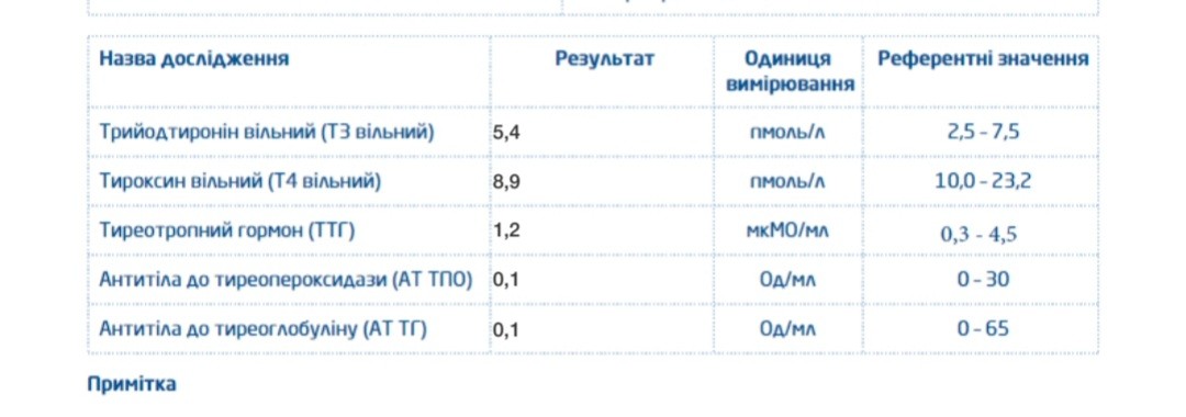 Анализ Ттг Т3 Т4 Цена