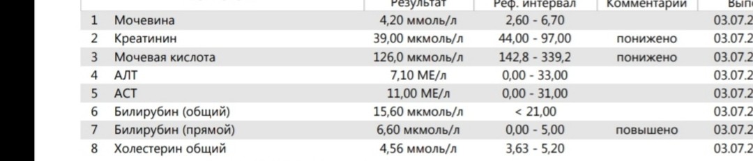 Как быстро снизить алт и аст