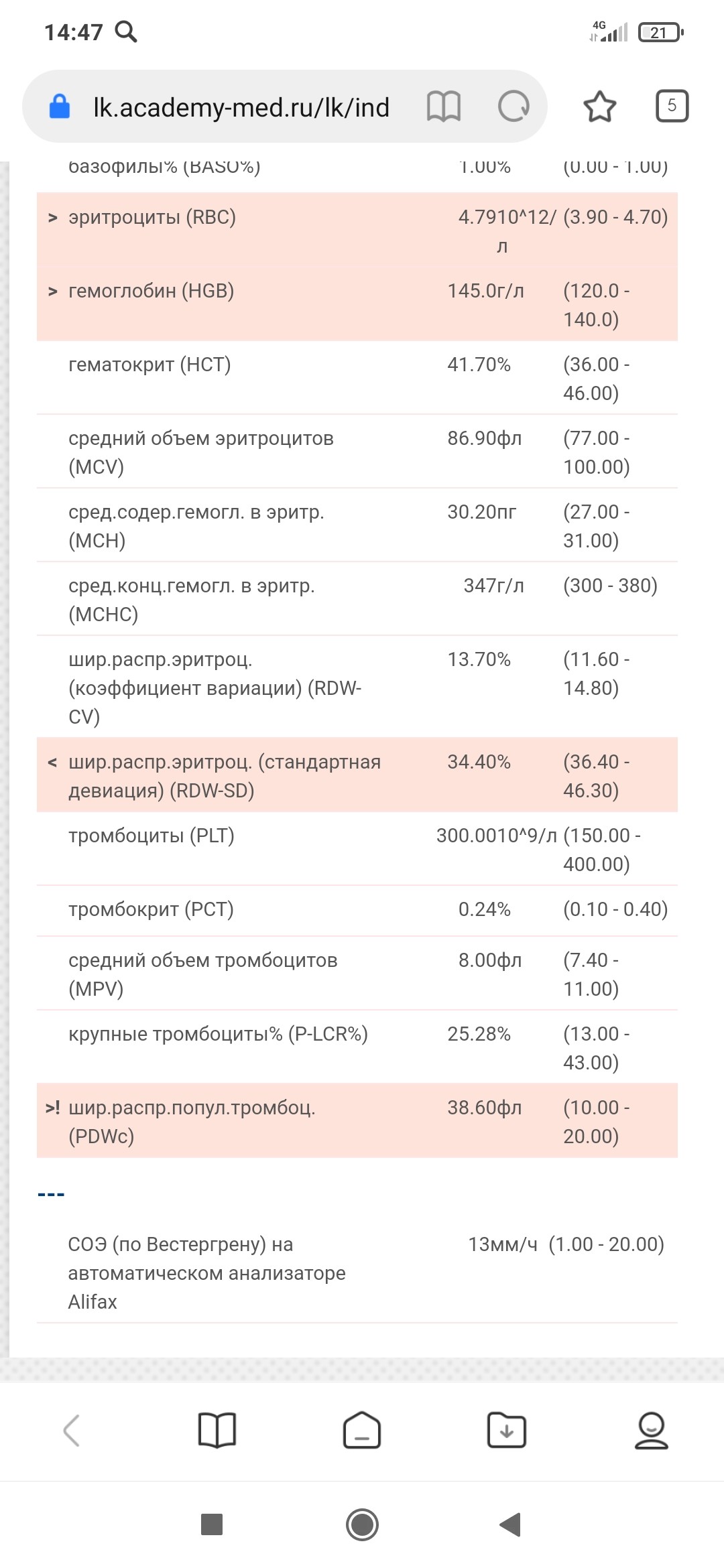 После ковида выпали волосы фото