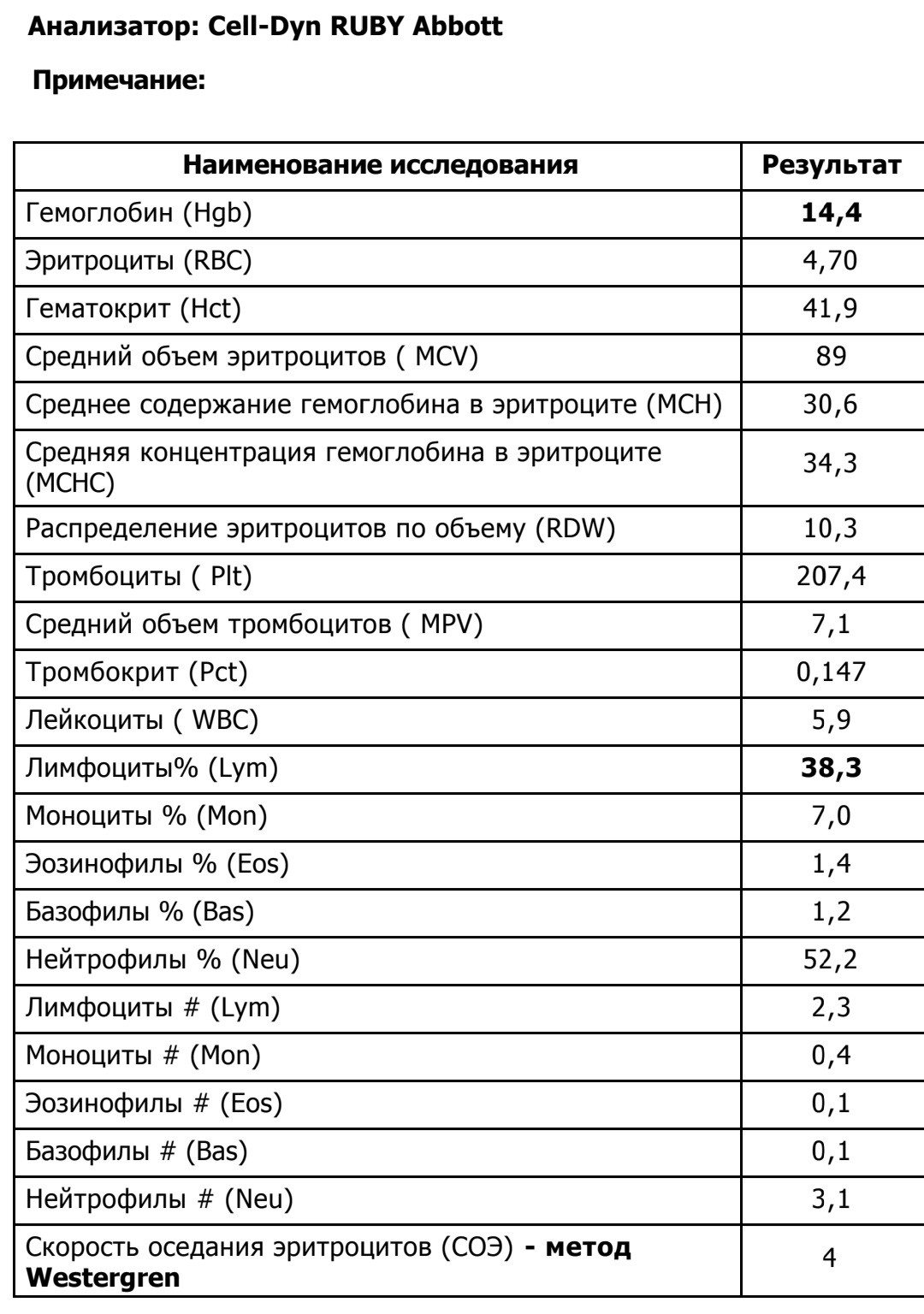 Показатели гемоглобина при анемии