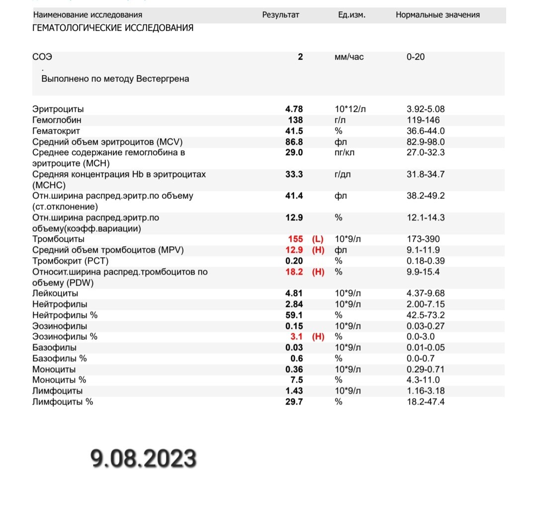 Тромбокрит повышены. Анализ. Плохие анализы или нет?.