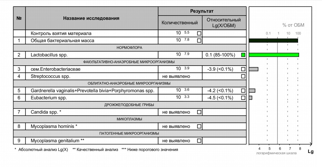 Фемофлор свечи. Фемофлор квм 10 38.