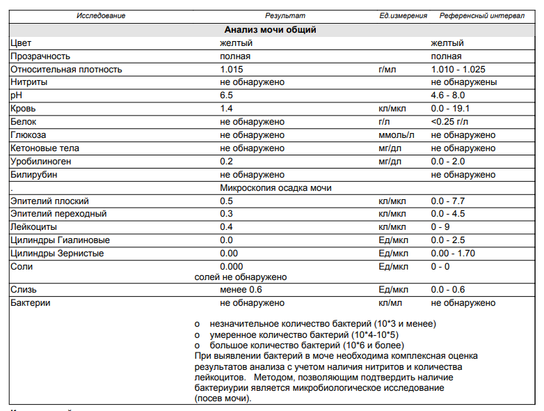 Норма анализов печени. Разобрать анализ мочи слизь. ФГДС анализ на бактерию. Разбор анализов на курсе. Может ли при остеохондрозе быть плохой анализ мочи у женщин.